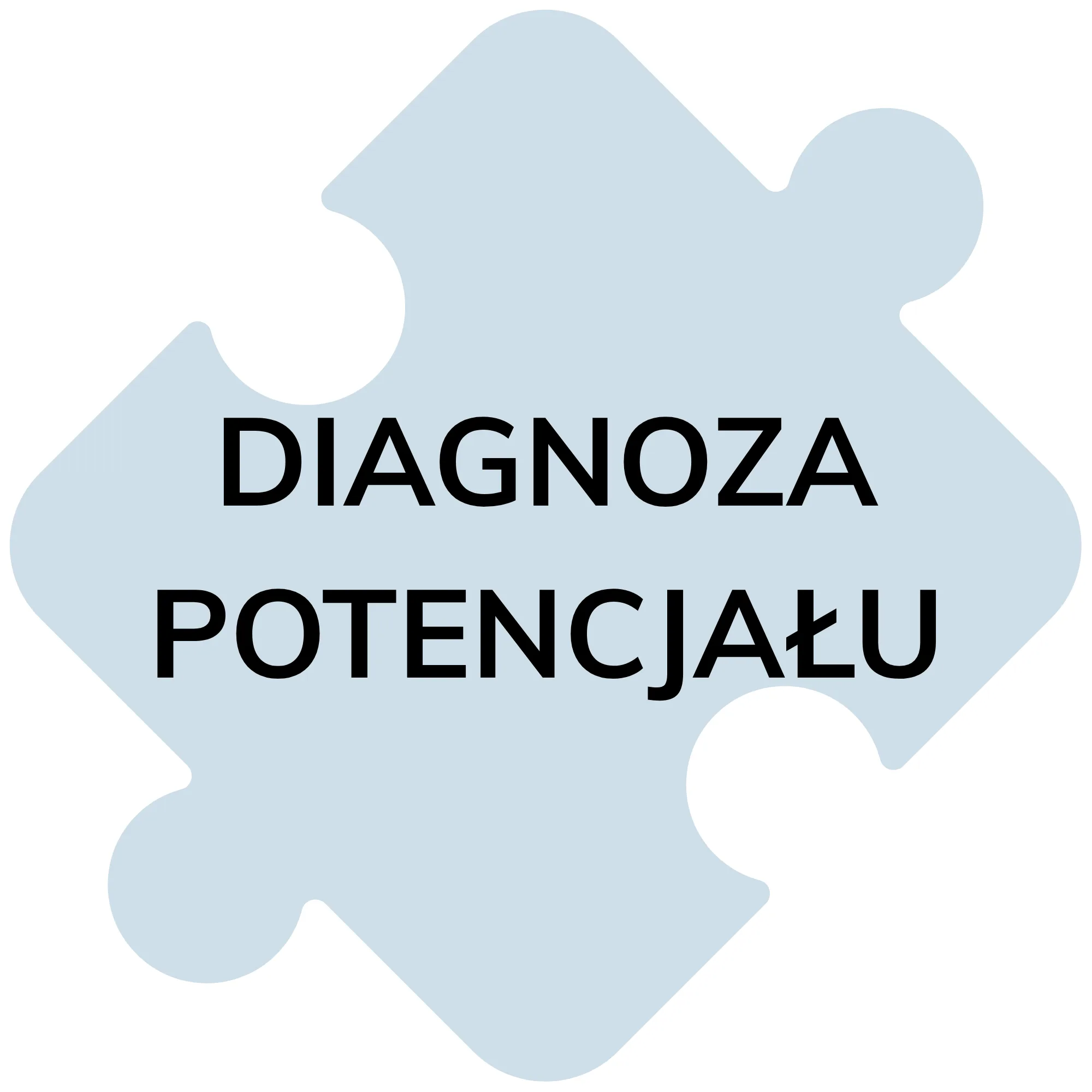 Diagnoza FRIS